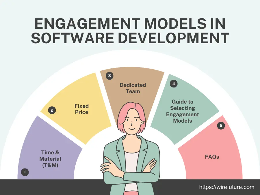 Engagement Models in Software Development