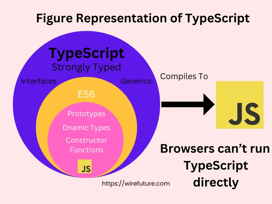 figure representation of typescript