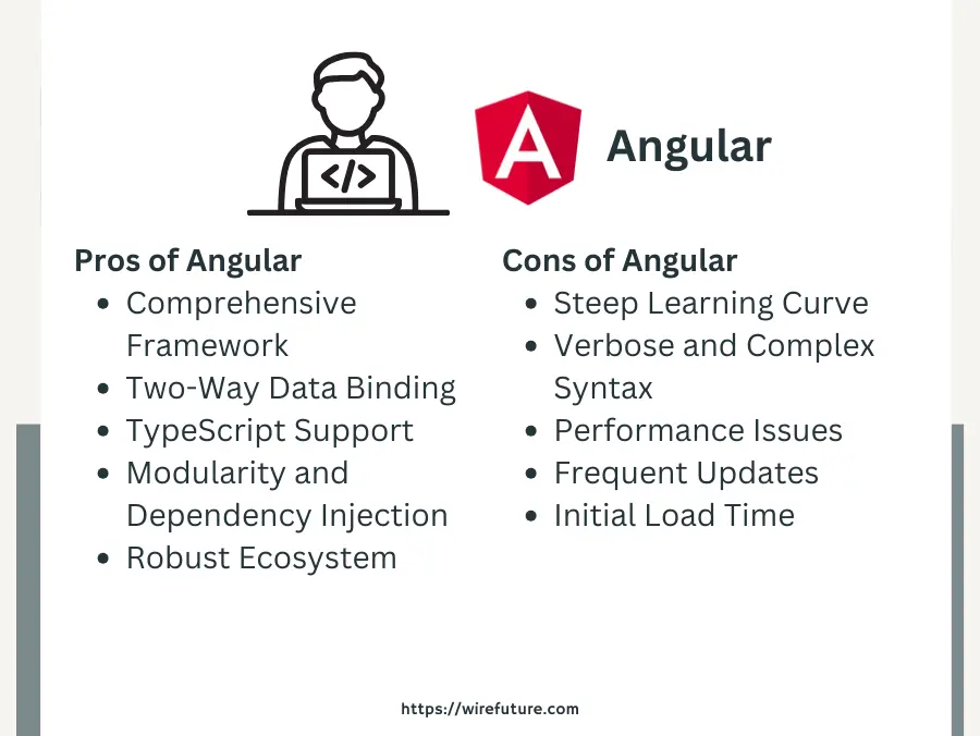 pros and cons of angular