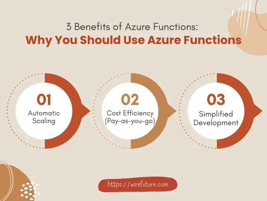 Benefits of Azure Functions