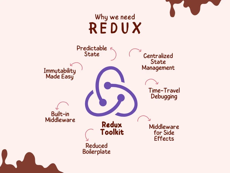 Why We Need Redux Toolkit